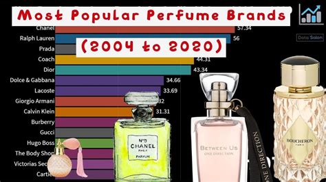 best perfume company|best perfume ranking.